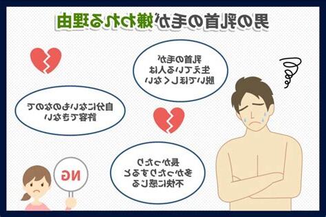 乳毛 男性